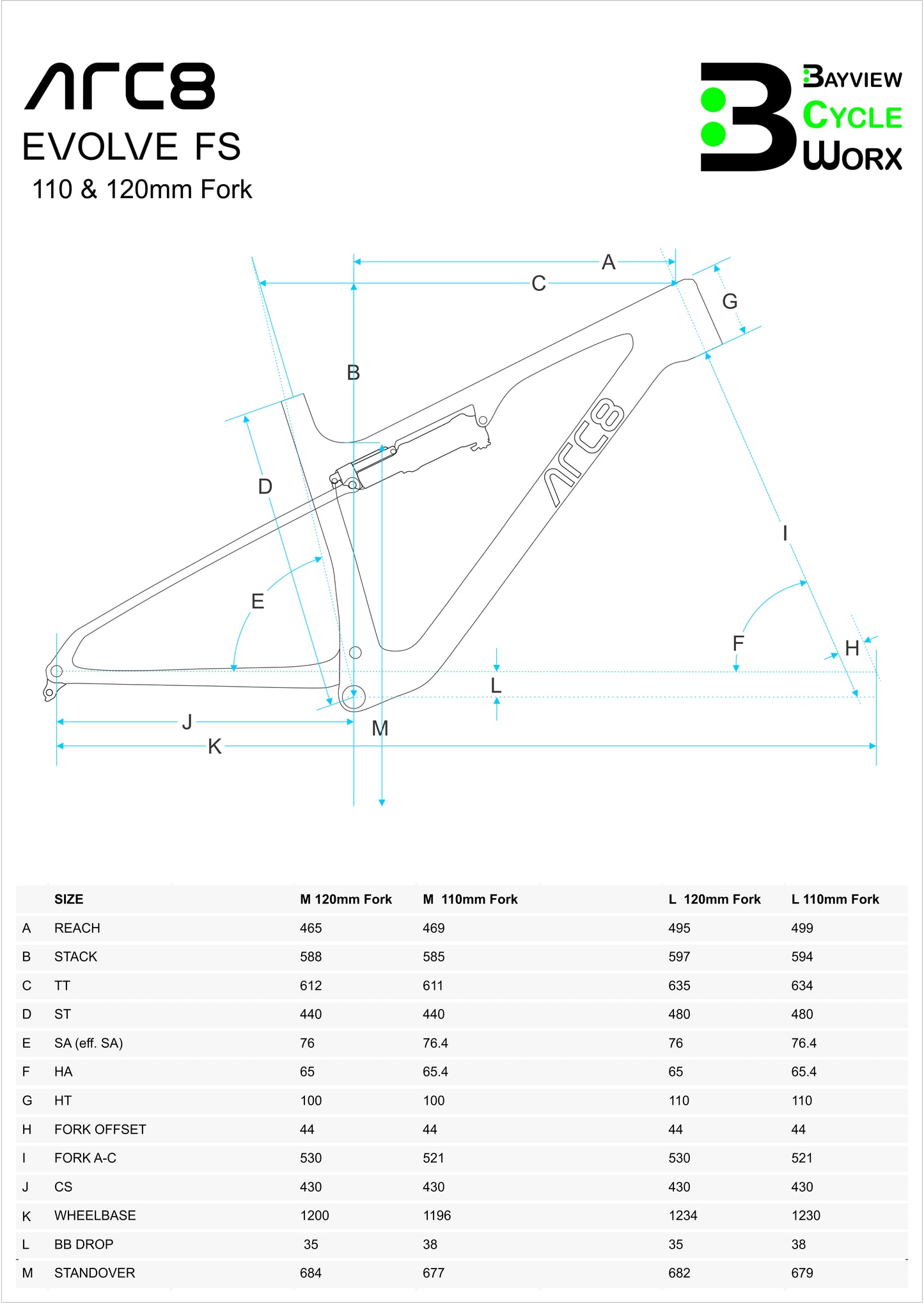 ACRC8 Evolve FS Geometry Chart