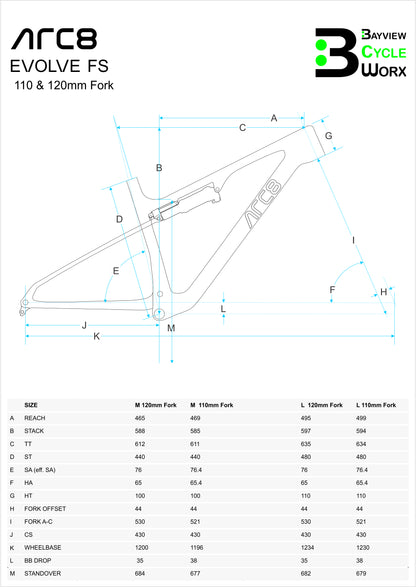 ACRC8 Evolve FS Geometry Chart