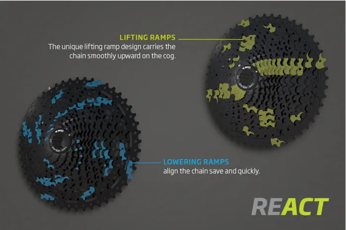 KMC React Cassette - 10 Speed