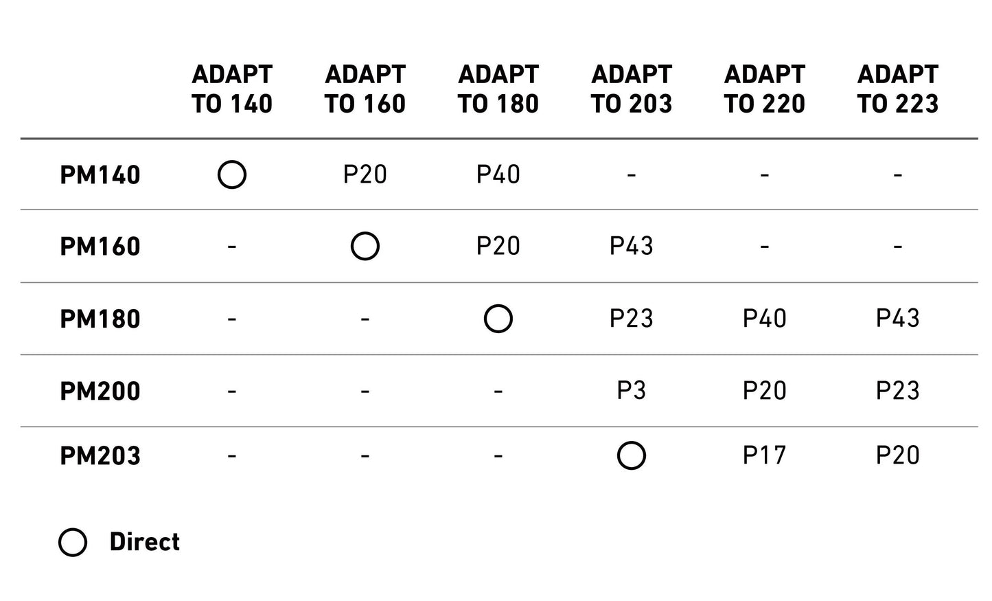 TRP Post Mount Adaptors
