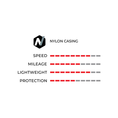 Vittoria - Roadster Commuter Tyre