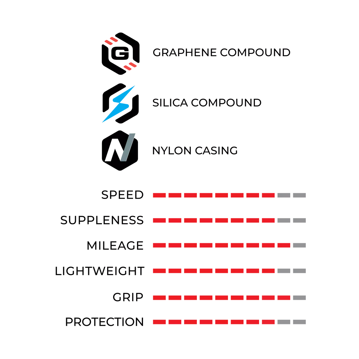 Vittoria - Corsa N.EXT G2.0 Tubeless-Ready
