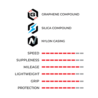 Vittoria - Corsa N.EXT G2.0 Tubeless-Ready